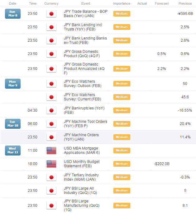 USD/JPY Inching Towards Key Pivot