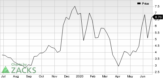 OSMOTICA PHARM Price