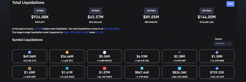 Total de Liquidações de Criptografia 160722