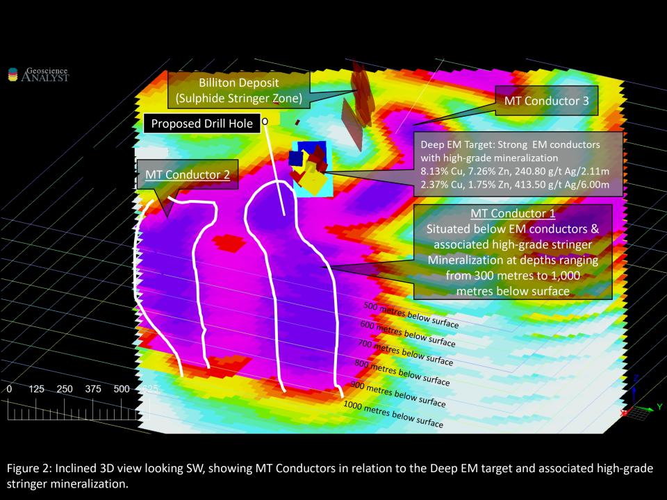 Inclined 3D view looking SW, showing MT Conductors in relation to the Deep EM target and associated high-grade stringer mineralization