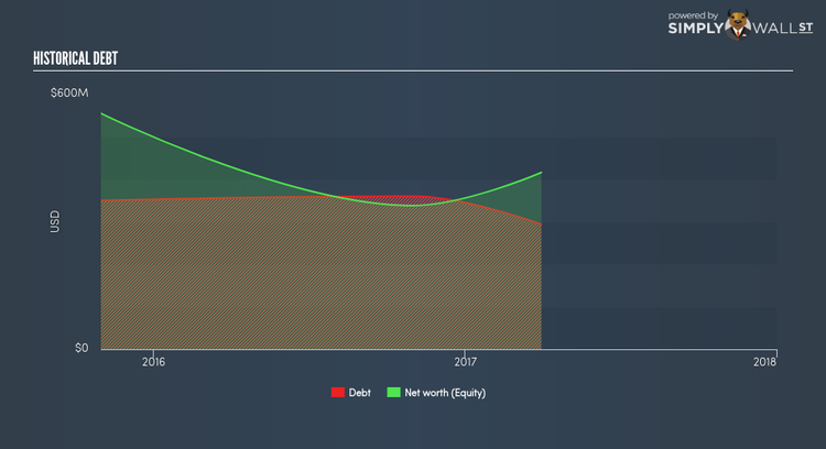 NYSE:PRSP Historical Debt Jun 8th 18