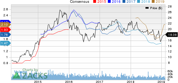 JetBlue Airways Corporation Price and Consensus