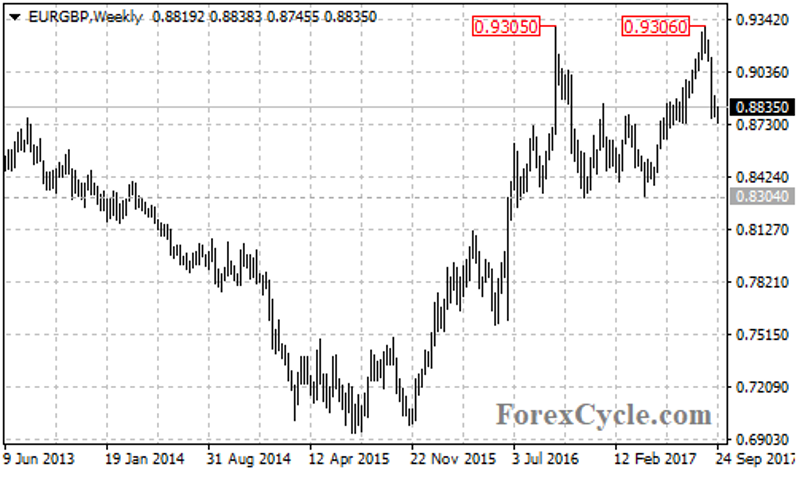 eurgbp3