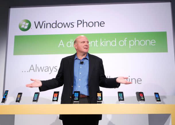 Windows Phone Market Share Analysis