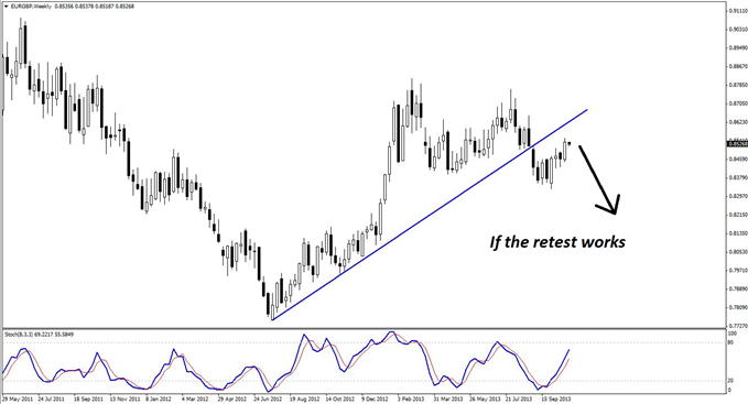 An_Ideal_EURGBP_Short_Set-up_body_GuestCommentary_KayeLee_October29A_1.png, An 