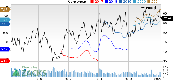 Delta Air Lines, Inc. Price and Consensus