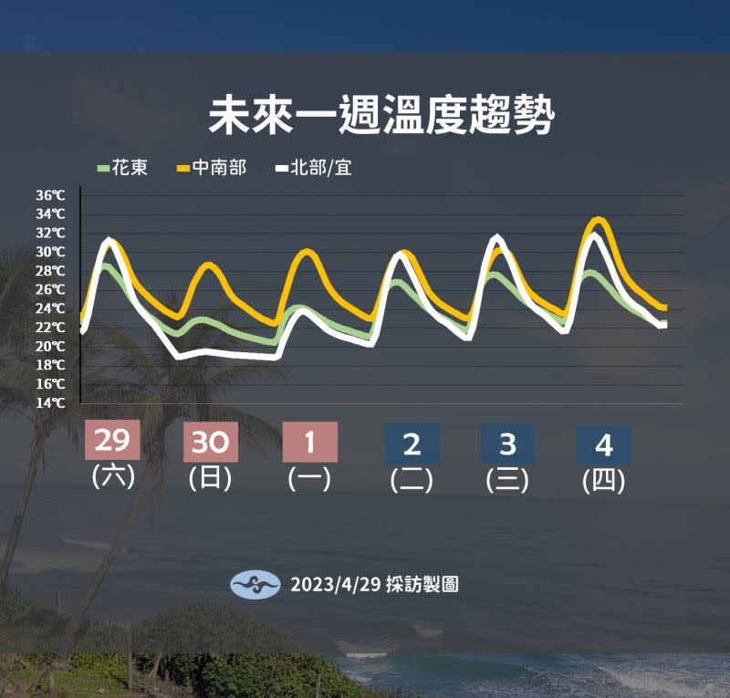 ▲29日開始越晚越冷，到4/30凌晨低溫剩下18度、19度，白天稍微回溫也只有18度到22度。（圖／氣象局）