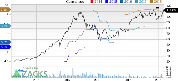 Skyworks Solutions (SWKS) reported earnings 30 days ago. What's next for the stock? We take a look at earnings estimates for some clues.