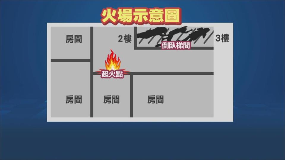 爸爸不在家　玩打火機釀禍？台中透天厝惡火　3孩童葬身火窟