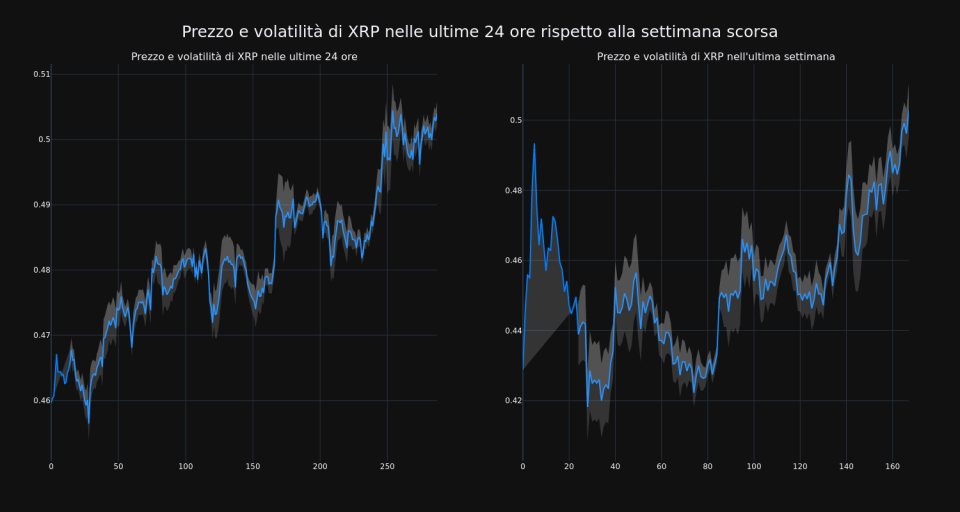 price_chart