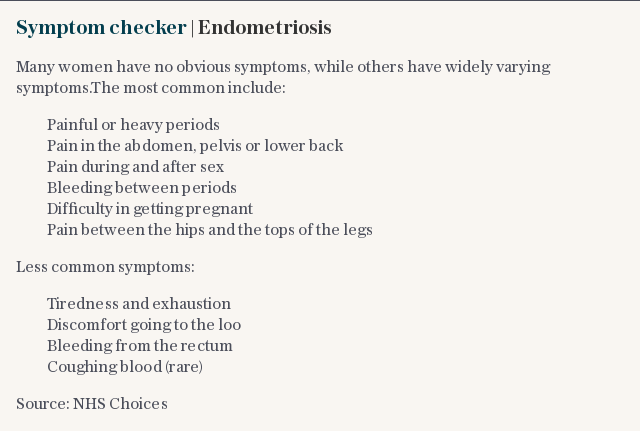 Endometriosis symptom checker