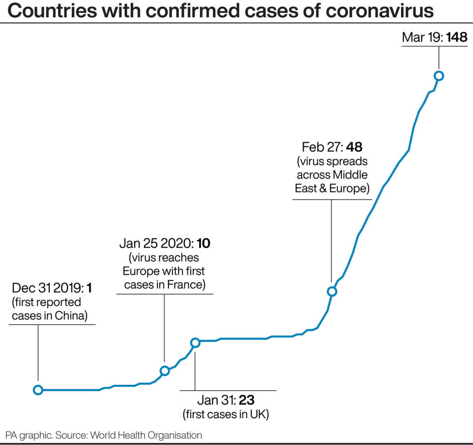 Countries with confirmed cases of coronavirus. (PA graphics)