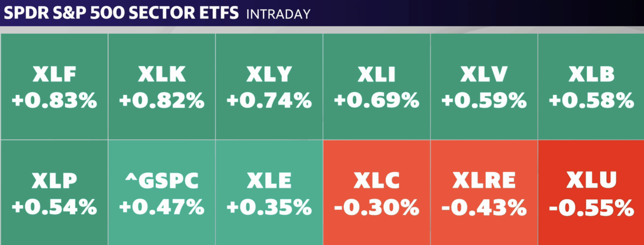 Source: Yahoo Finance