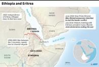 Map of Ethiopia and Eritrea and the history of their relations