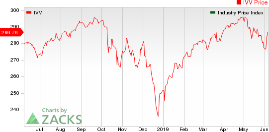 Large Cap Pharmaceuticals Industry 5YR % Return