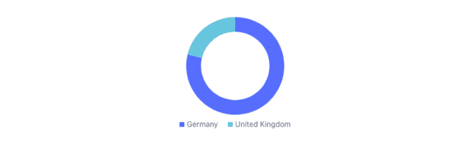 <sub>Period: 2022 | Source: TradingView</sub>