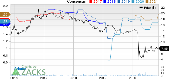 Green Plains Partners LP Price and Consensus