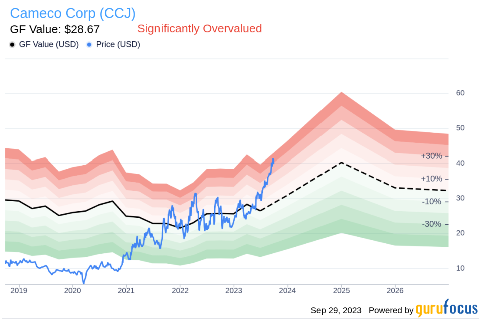 Unveiling Cameco (CCJ)'s Value: Is It Really Priced Right? A Comprehensive Guide