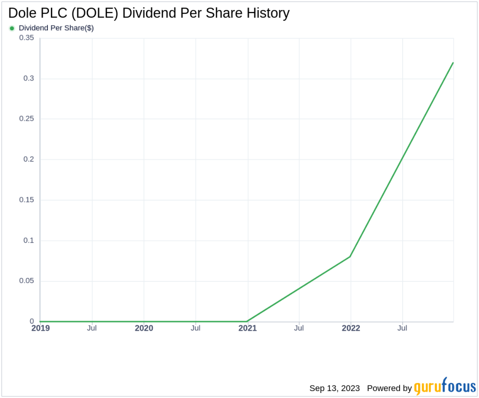 Delving into Dole PLC's Dividend Dynamics: A Comprehensive Analysis