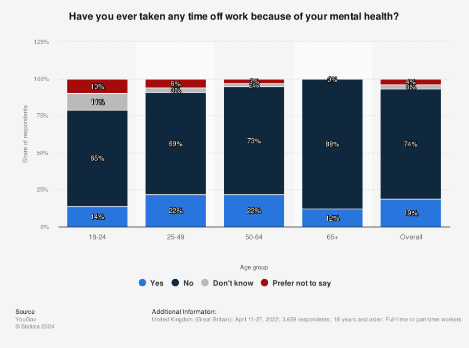 (Statista)