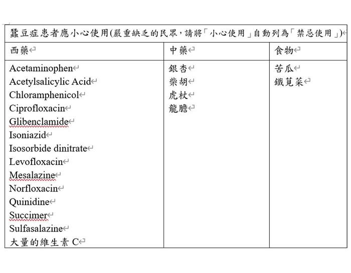 蠶豆症恐造成新生兒黃疸、急性溶血性貧血！醫師：「這些」禁忌別踩雷