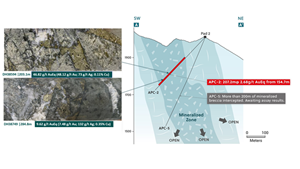 Apollo Target Cross Section N-S with Core Photo Highlights for APC-2