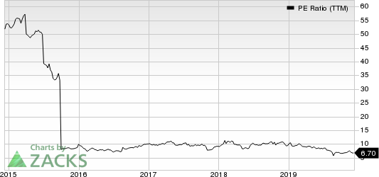 MSG Networks Inc. PE Ratio (TTM)