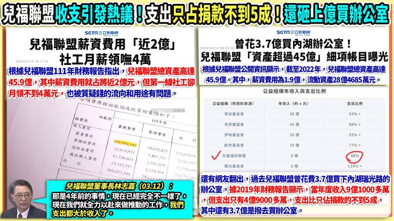 94要客訴／兒福聯盟不敢檢討？陳柏惟呼籲：停止捐款兒福