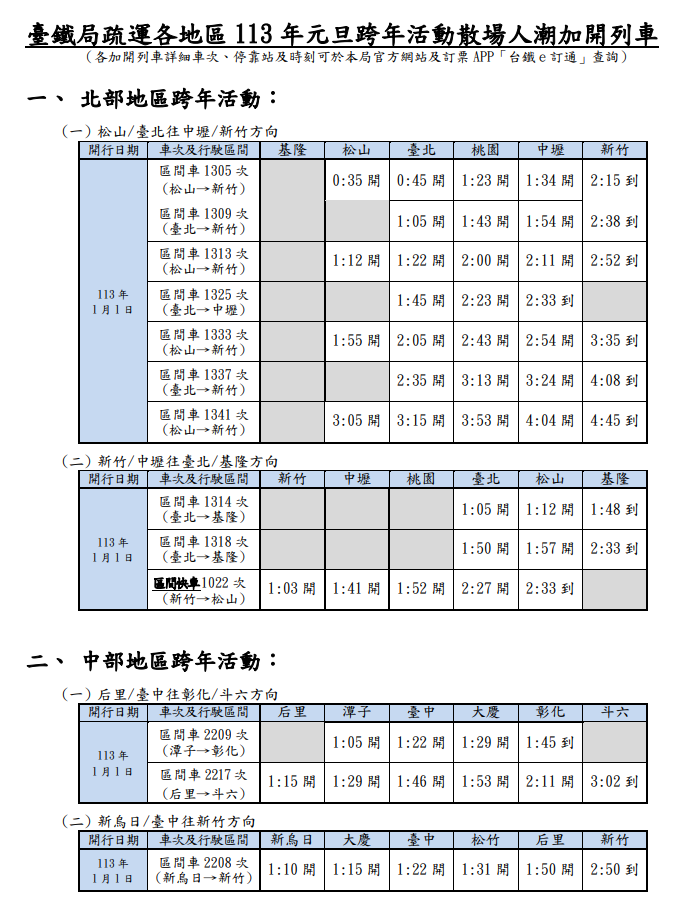 台鐵局提供