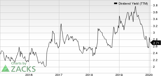 Bristol-Myers Squibb Company Dividend Yield (TTM)