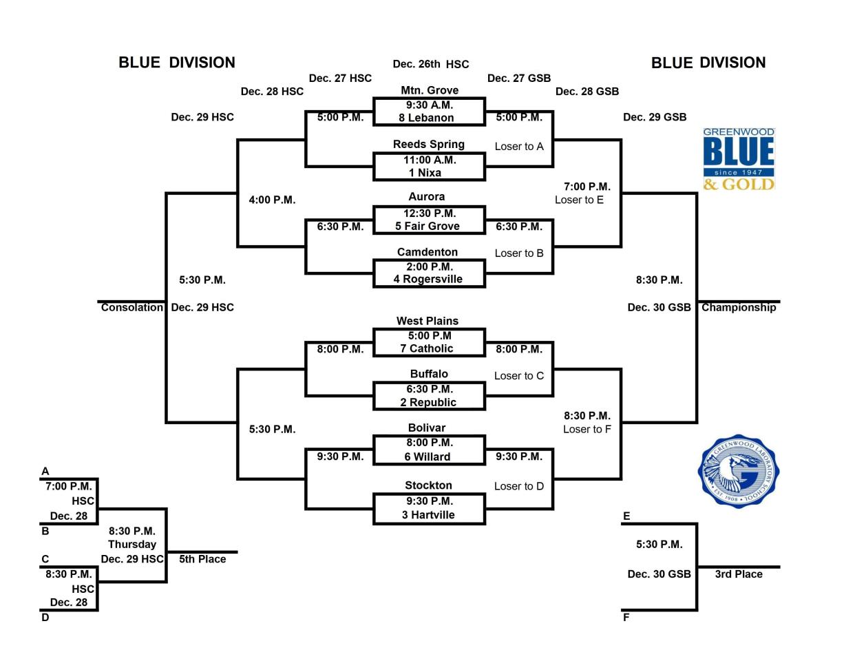 The Blue Division tournament bracket for the 2023 Blue and Gold Tournament.
