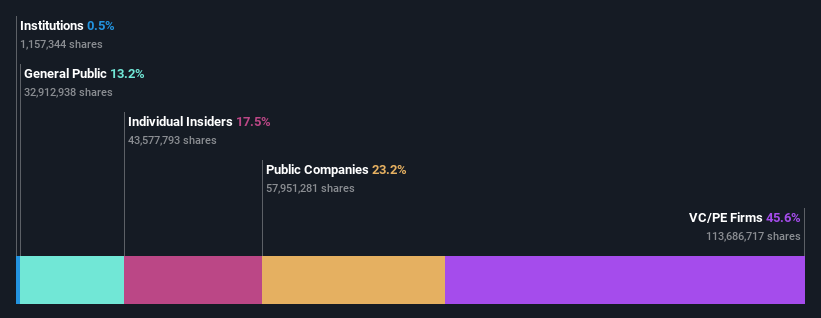 ownership-breakdown