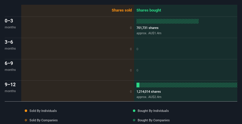 insider-trading-volume