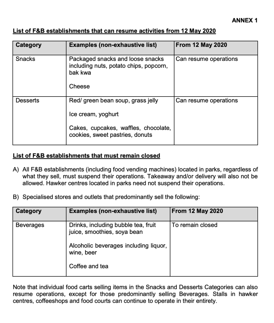 List of F&B establishments affected by circuit breaker measures. (Table: Enterprise Singapore)