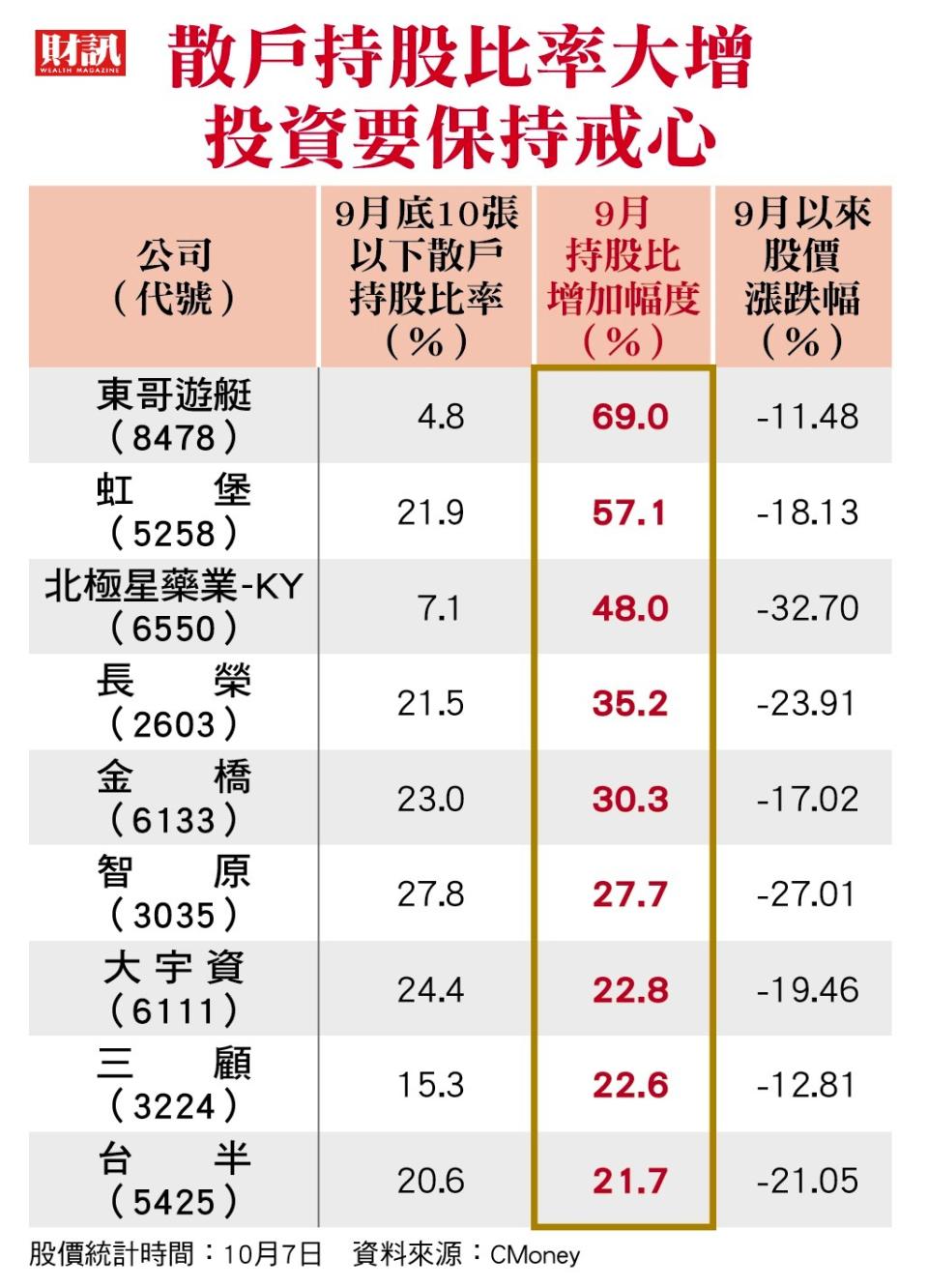 空頭走勢下 籌碼看大也要看小 股價還會跌？兩大訊號透端倪