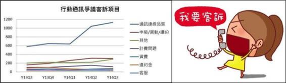 門號申辦出現糾紛, 如何申訴懶人包?