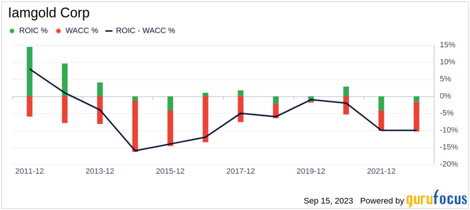 Unveiling Iamgold (IAG)'s Value: Is It Really Priced Right? A Comprehensive Guide