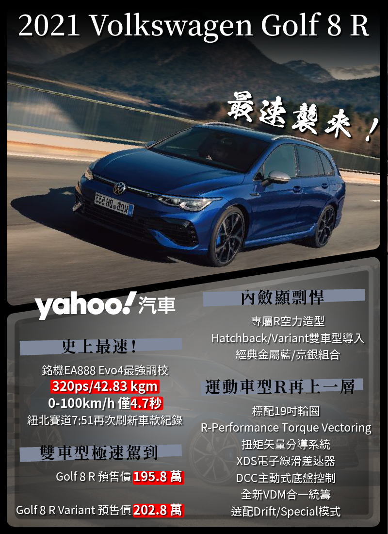 2021 Volkswagen Golf 8 R預賞會登場！史上最強最速導入！