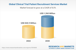 Global Clinical Trial Patient Recruitment Services Market