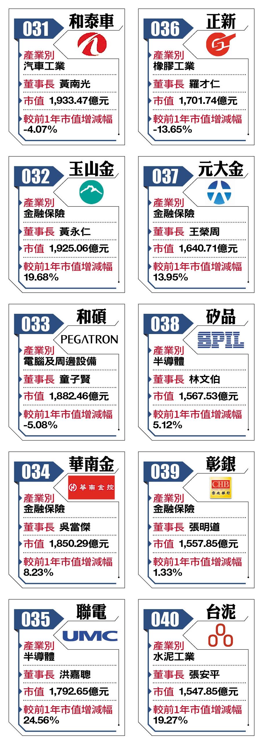 2018台灣百強企業31-40