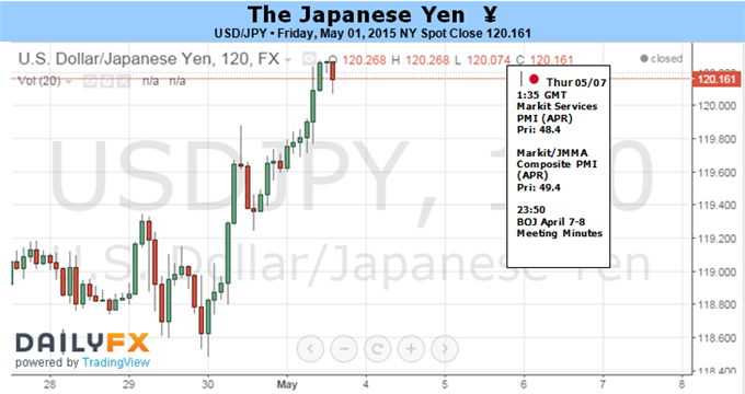 US Dollar May Finally Break Out versus Japanese Yen