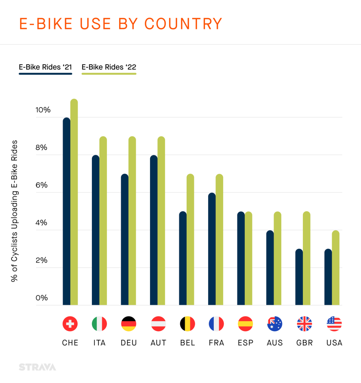 bike rides by country strava 2022