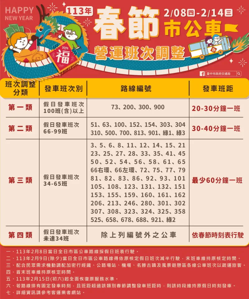 ▲113年春節公車班次調整說明(圖／交通局提供2024.2.5)