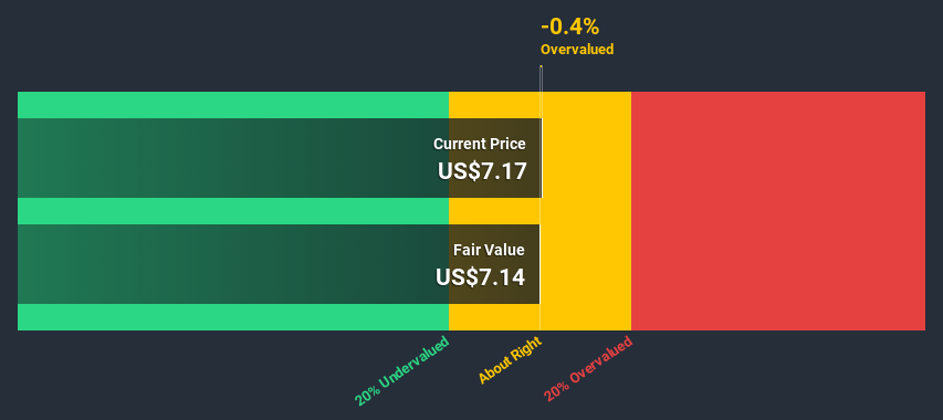 NasdaqGS:AVID Discounted Cash Flow July 9th 2020