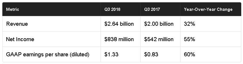 Nvidia: Top-Zahlen – kann das so weiter gehen?