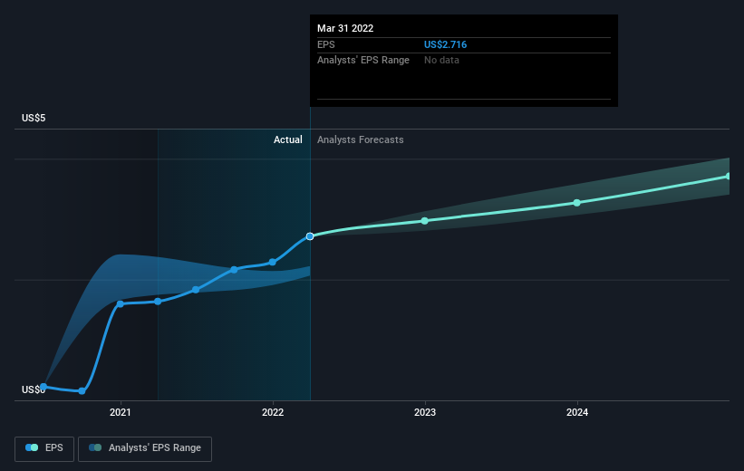 earnings-per-share-growth