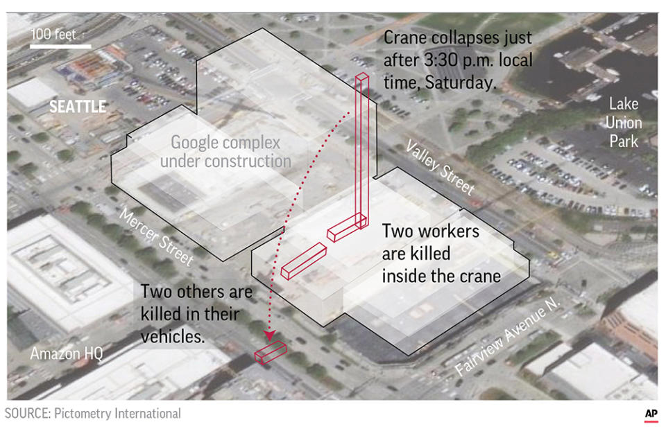 Seattle Fire Chief Harold Scoggins says the crane fell Saturday afternoon, crushing six cars. He says two crane operators and two people in separate cars had died by the time Seattle firefighters arrived.;