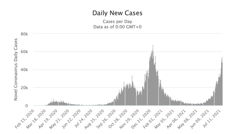 A graph showing a steep rise in UK coronavirus cases.