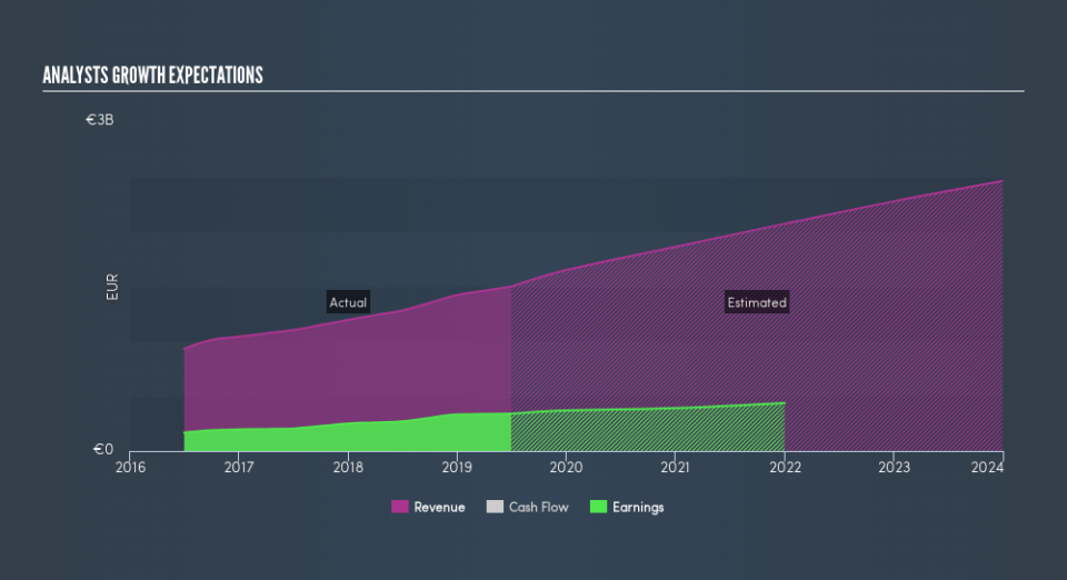 BIT:MONC Past and Future Earnings, August 12th 2019