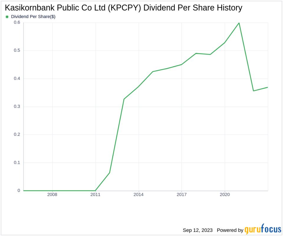 Dividend Analysis: Kasikornbank Public Co Ltd's Upcoming Dividend and Its Sustainability